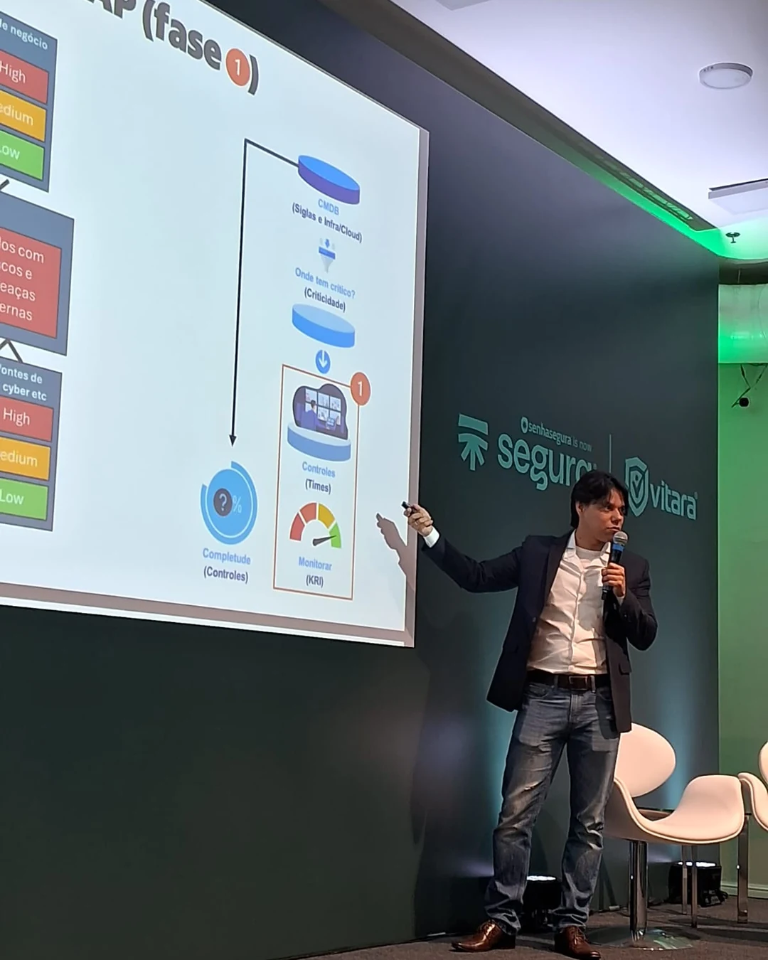 Cesar Telles apresentando conteúdo de IAM